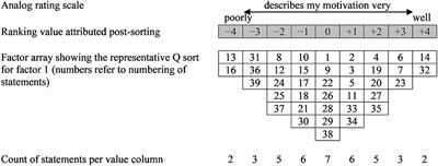 Resource, Collaborator, or Individual Cow? Applying Q Methodology to Investigate Austrian Farmers' Viewpoints on Motivational Aspects of Improving Animal Welfare